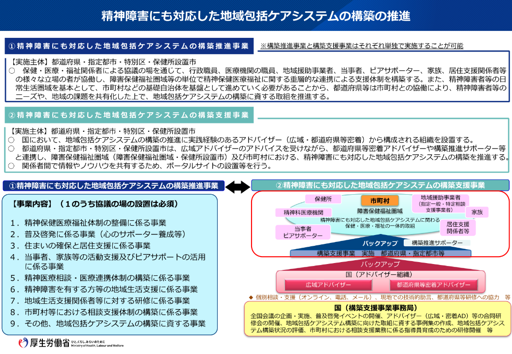 精神障害にも対応した地域包括ケアシステム構築支援事業イメージ